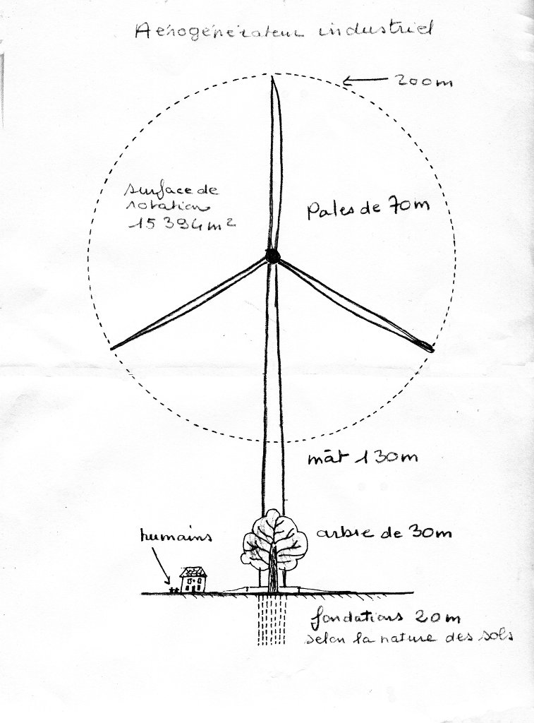 Drawing of 200m windturbine and humans 1,70m