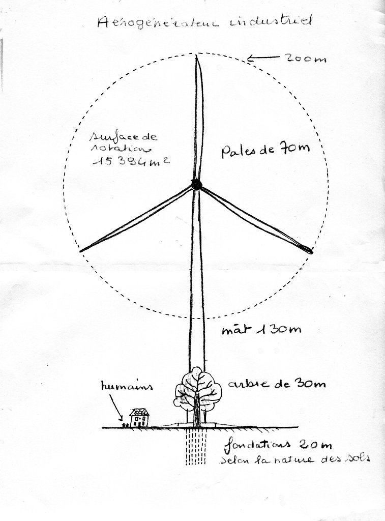 Dessin-eolien-200m-homme-1,70m