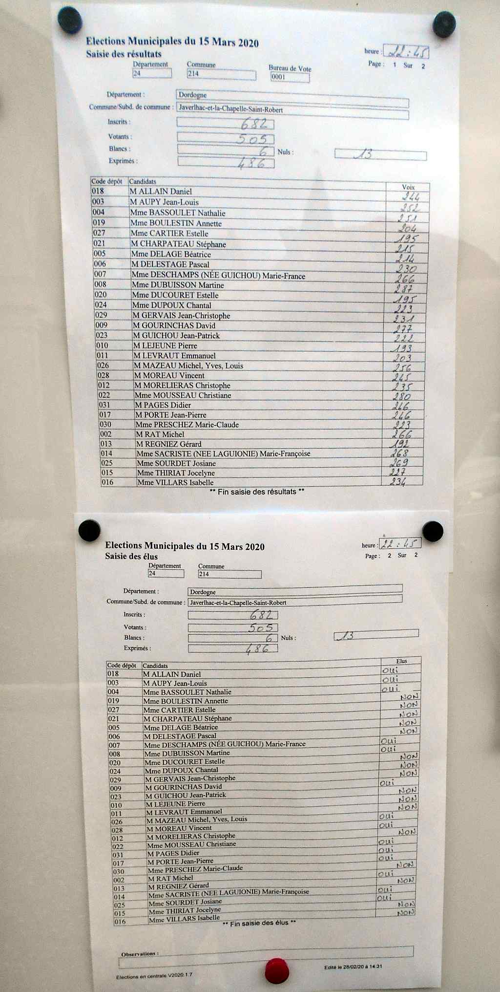 Javerlhac-municipales-2020-resultats.jpg